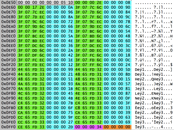 Block Directory Tail Record and Hash Array