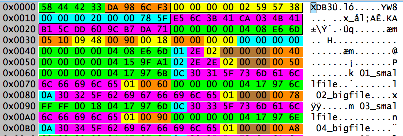 Directory entry detail post delete