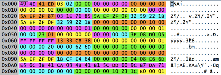 Inode detail for directory occupying a single block